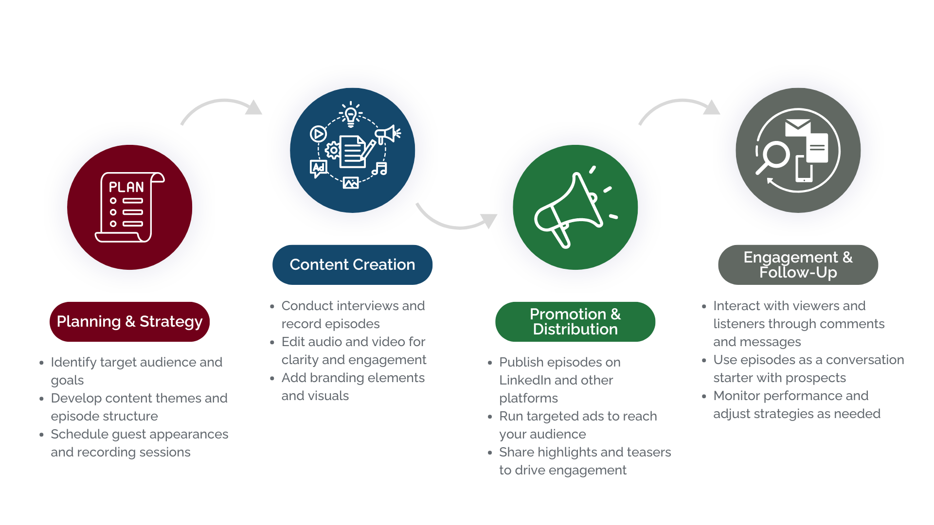 targeted campaigns ()